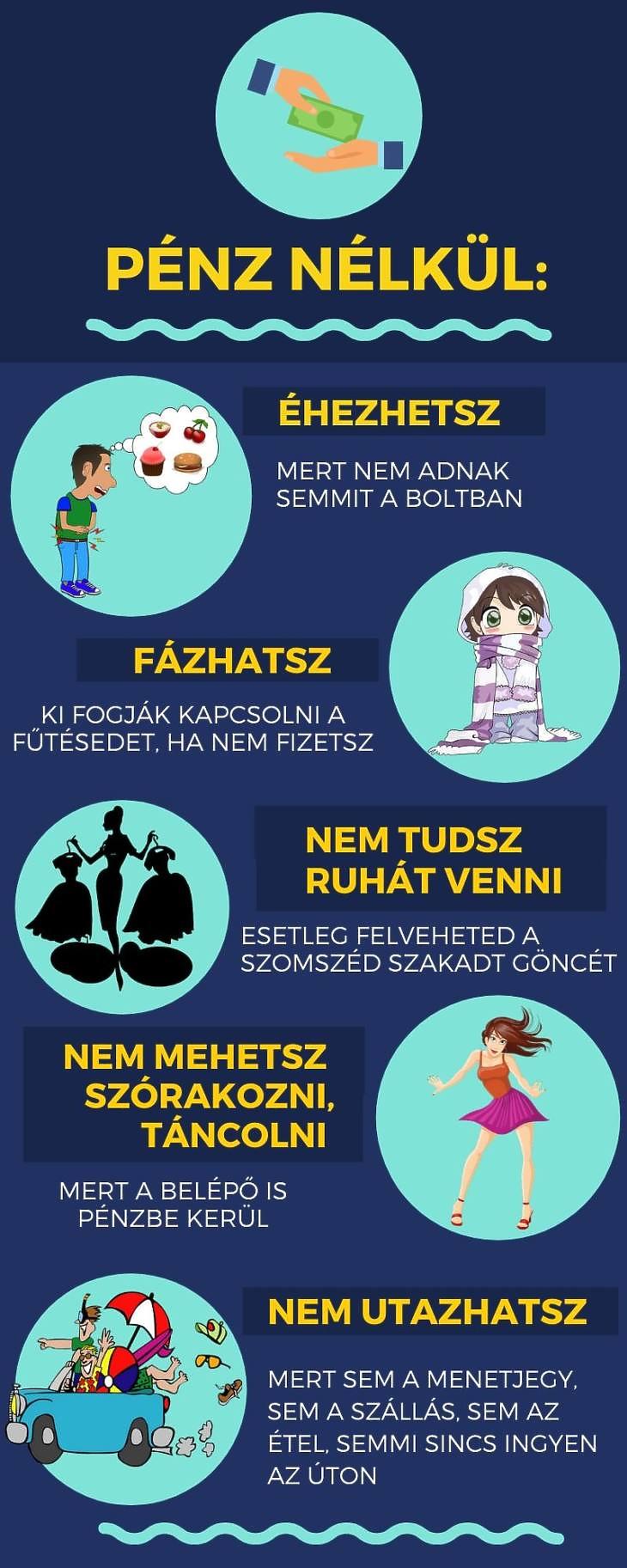 Ha nincs pénzed, sok hátrány érhet (Infografika: Canva.com, Pixabay.com)